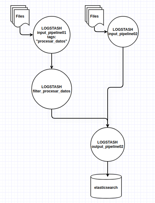 pipeline_filter_procesar_datos.png