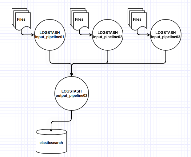 pipeline_multiple_inputs.png