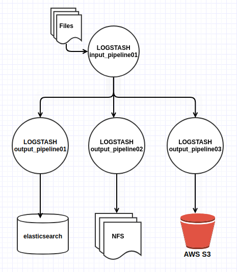 pipeline_multiple_output.png